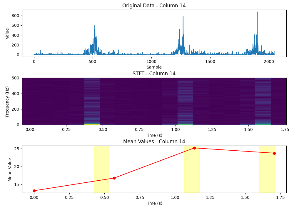 Spectrogram