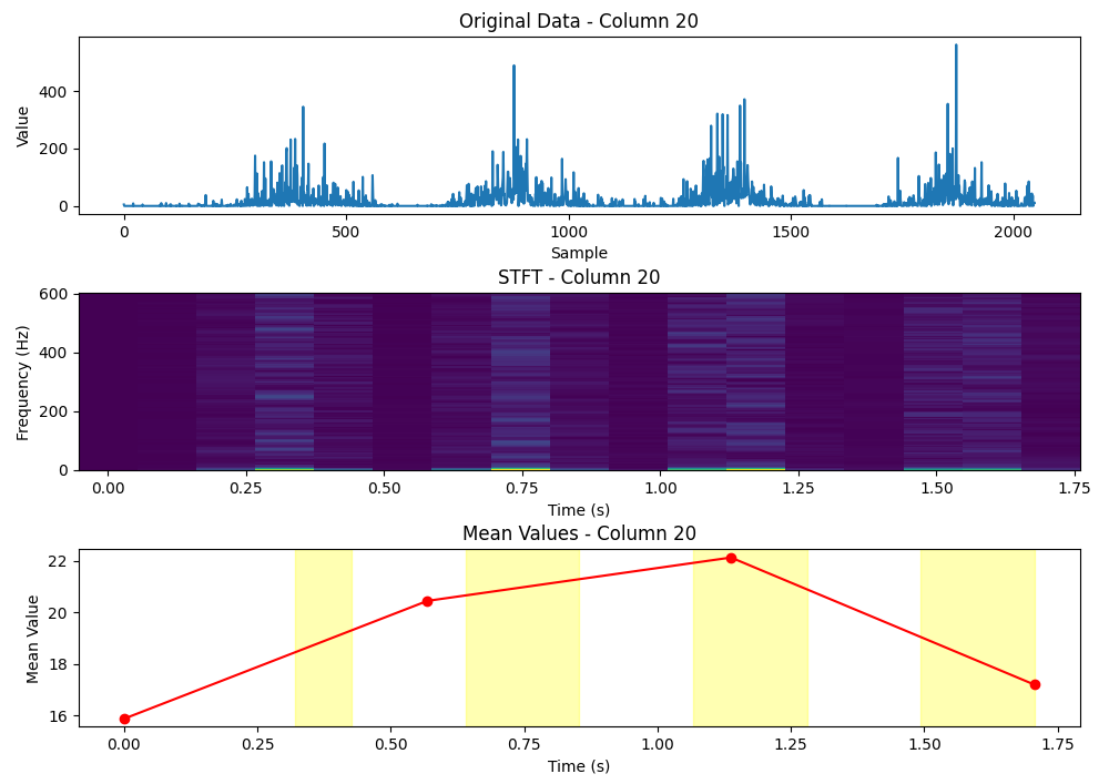 Feature Extraction