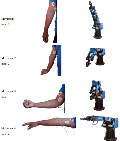Robotic Arm Trained Position